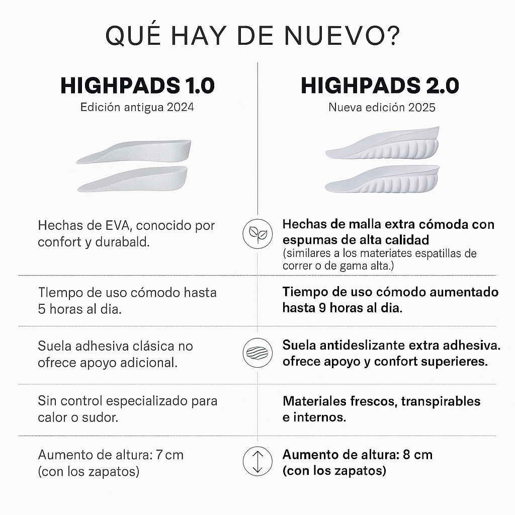 Plantillas Elevadoras 2.0 MODENZA